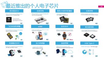 意法半导体CEO展望 聚焦四大终端市场，以技术创新驱动未来三年约5%年复合增长